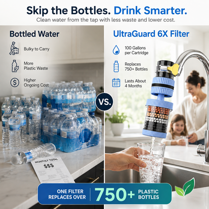 360° Swivel Faucet Water Filter – 6-Layer Filtration & Universal Kitchen Tap Fit