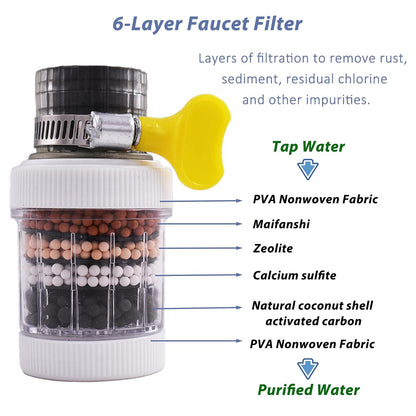 360° Swivel Faucet Water Filter – 6-Layer Filtration & Universal Kitchen Tap Fit